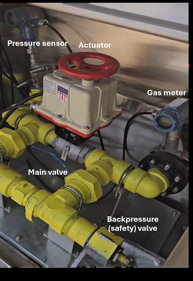SIP regulator skid with pressure sensor, actuator, main valve, gas meter and backpressure safety valve